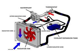  رادیاتور در خودرو چیست؟