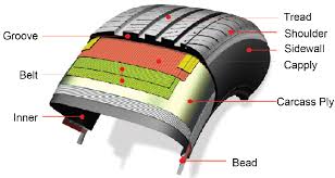  قطعات لاستیک