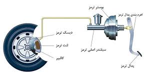 مزیت مکانیکی اهرم گلبهار