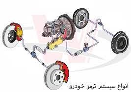 هیدرولیک گلبهار