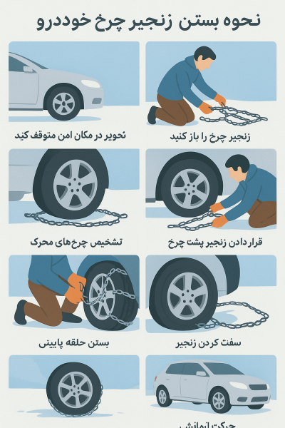نحوه بستن زنجیر چرخ خودرو